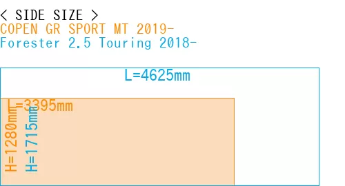 #COPEN GR SPORT MT 2019- + Forester 2.5 Touring 2018-